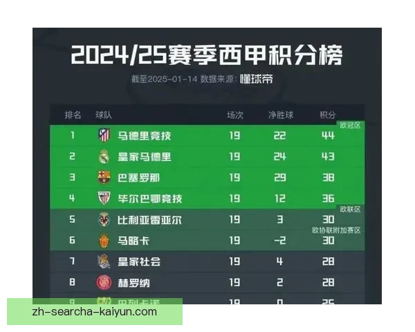 皇家马德里与巴塞罗那巅峰对决解析及历史战绩回顾